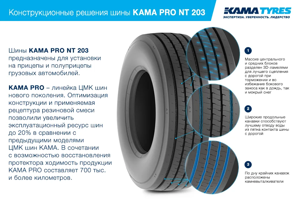 ЦМК шины KAMA PRO NT 203 385/65 R22.5 в Алапаевске